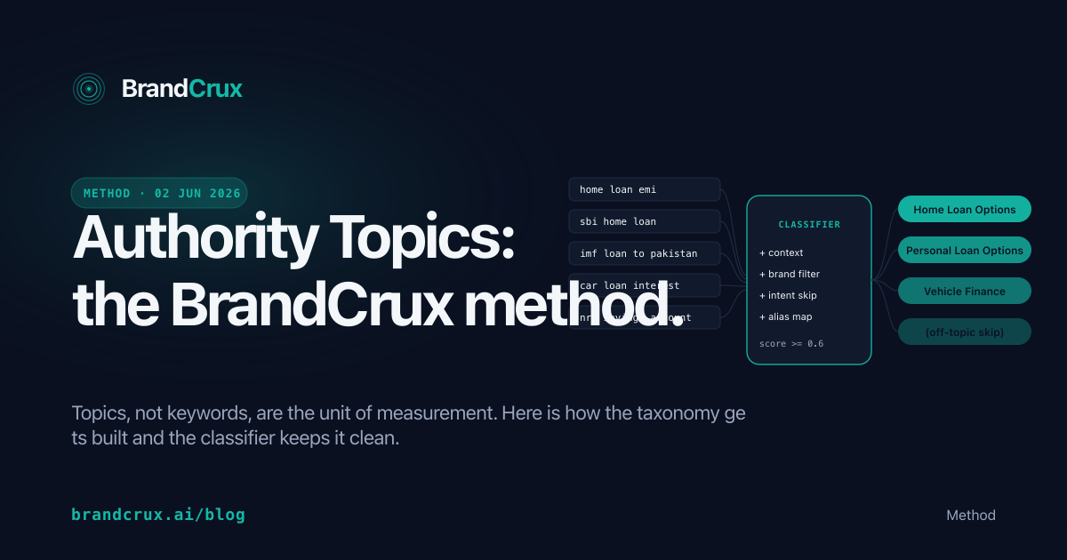 Authority Topics: how we decide what your brand should be known for